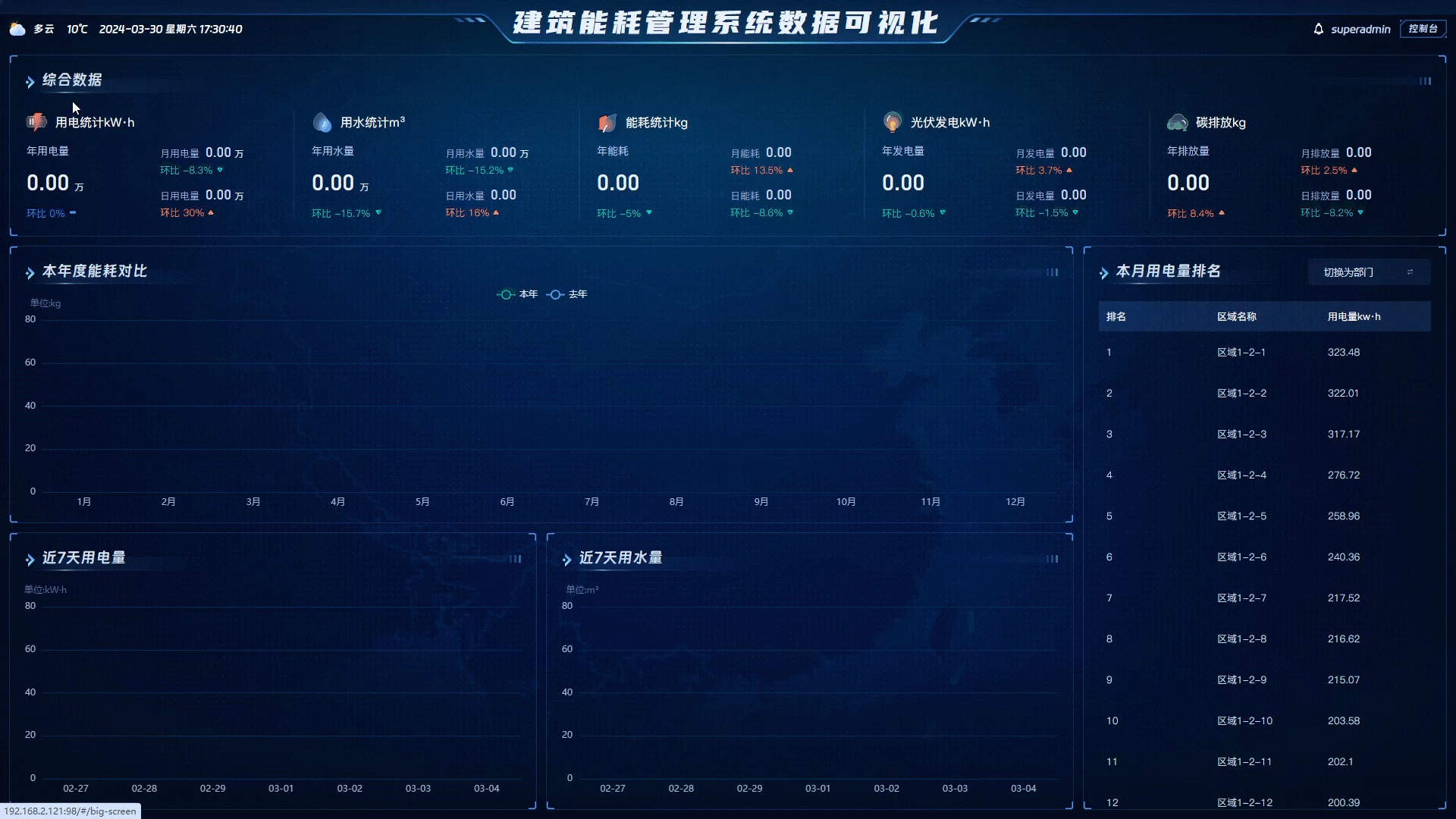 能耗监测系统