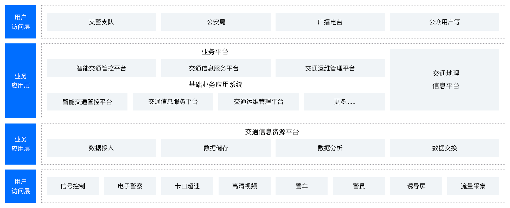 智慧交通方案架构