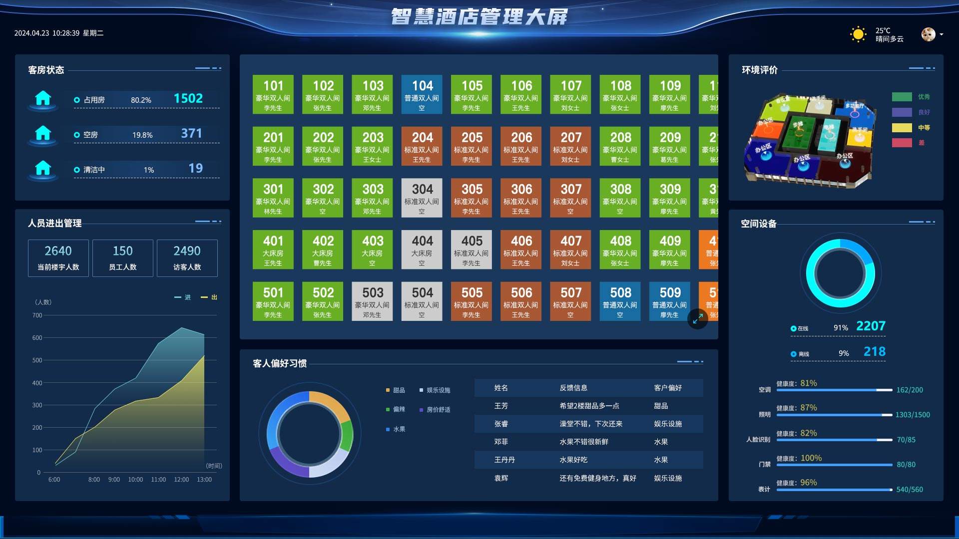 客房管理