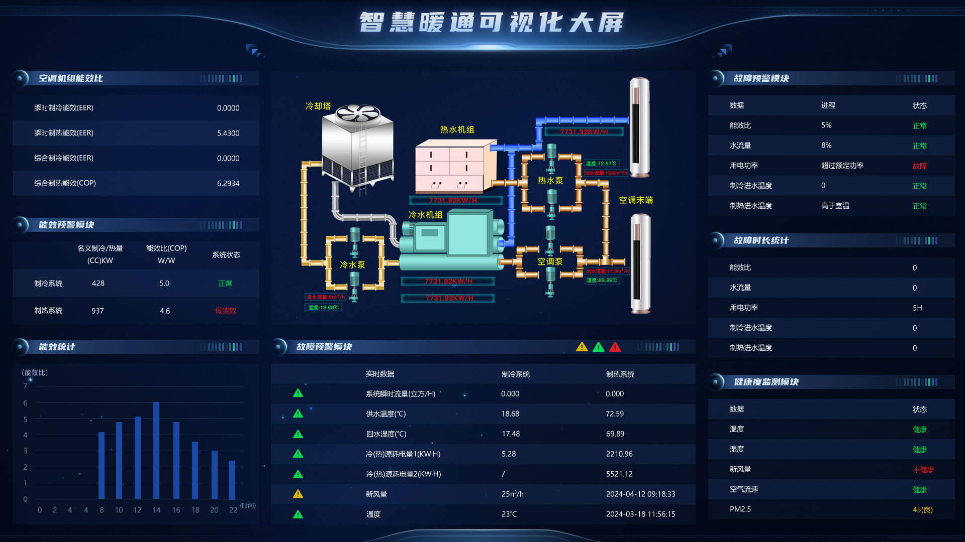 商业中央空调
