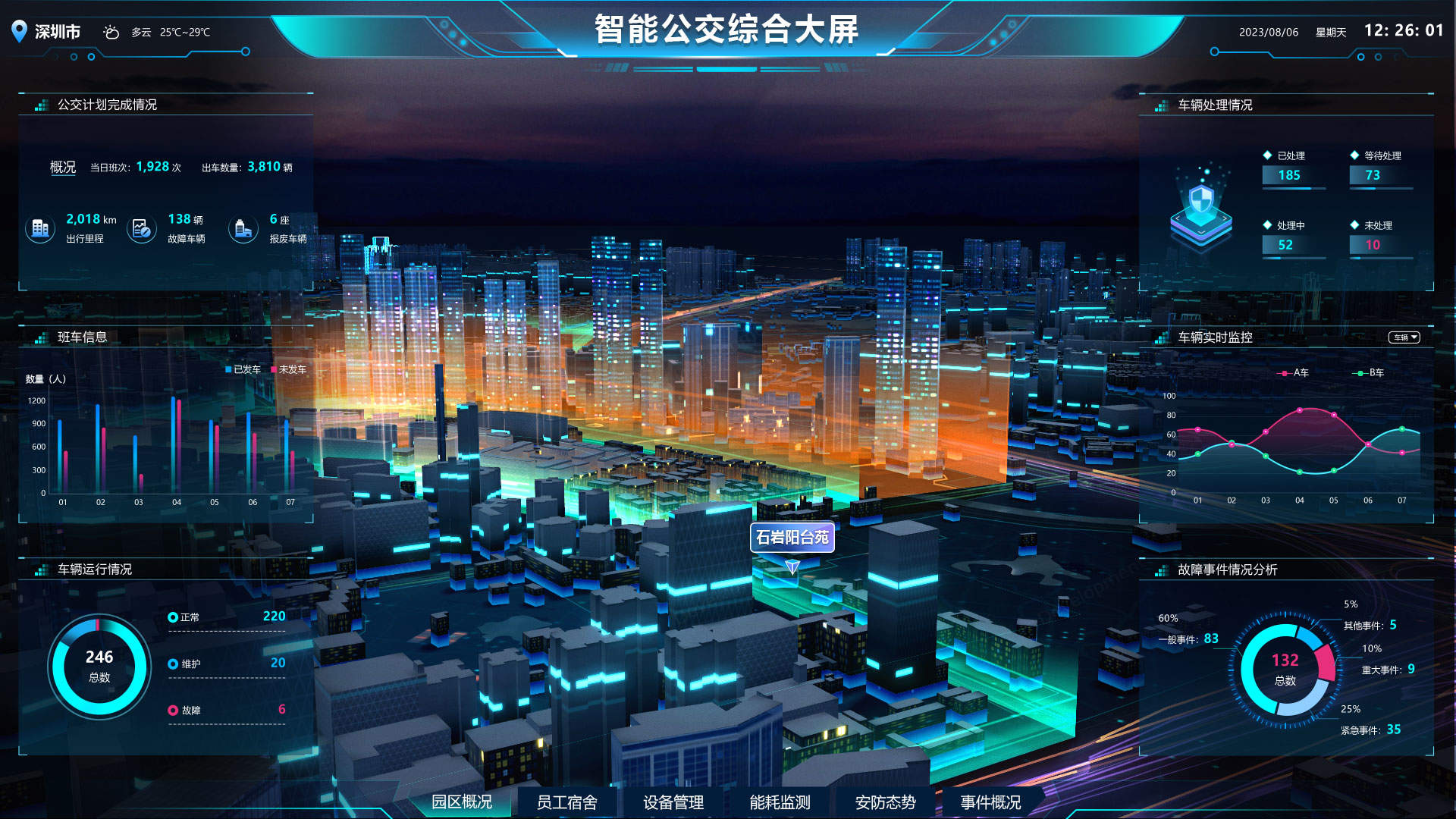 智能公交