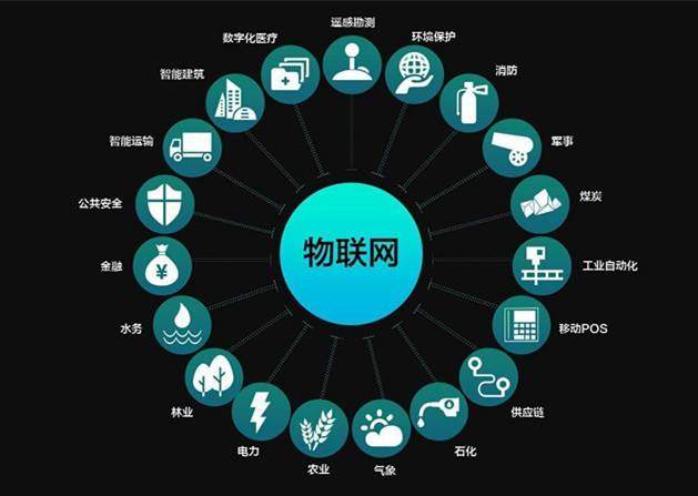 工信部：将完善顶层设计 加快物联网基础设施建设