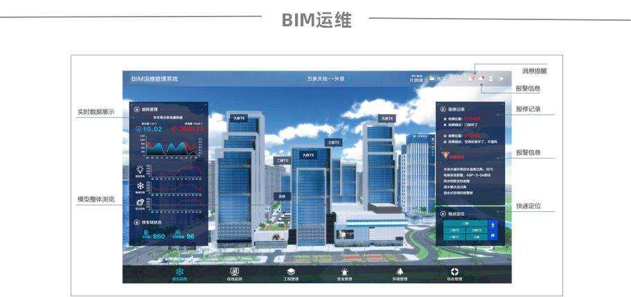 楼控系统的八大监控功能