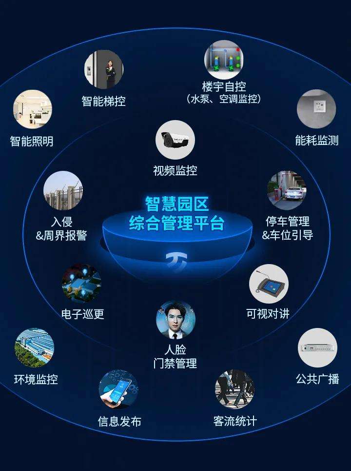举几个例子告诉你楼控（BA）系统能干什么？