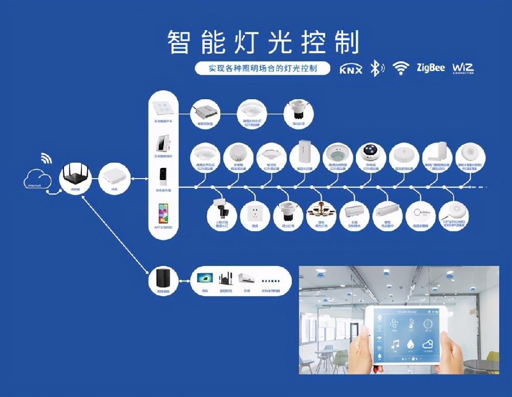 智能照明控制系统的原理和构成