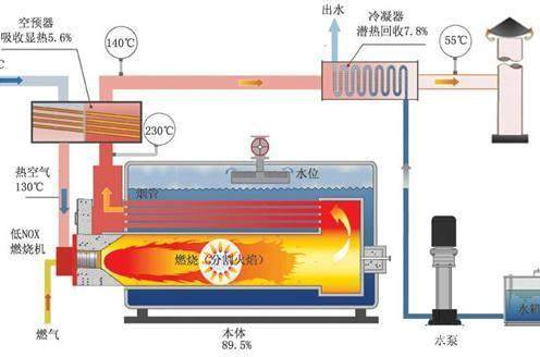 锅炉烘炉、煮炉及试运行方案—三、漏风试验