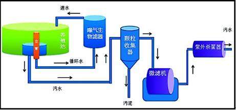 循环补水系统在采暖系统的应用分析