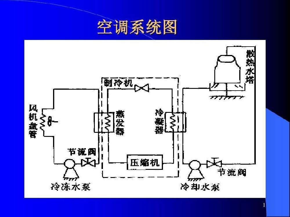 避免空调系统污染隐患在于控制