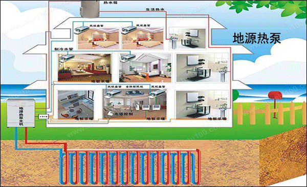 高温地源热泵的六大关键技术