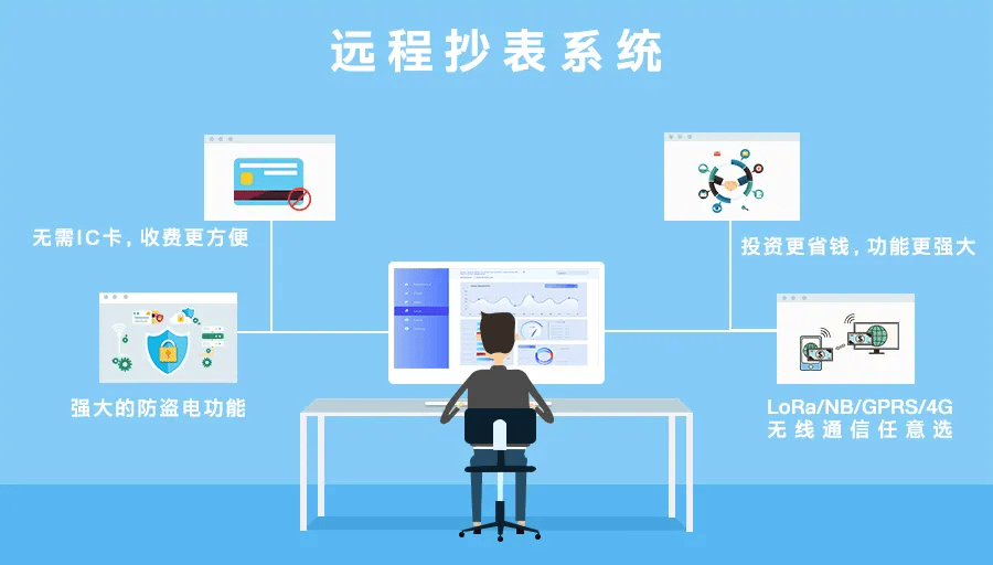 什么样的远程抄表系统不能使用?