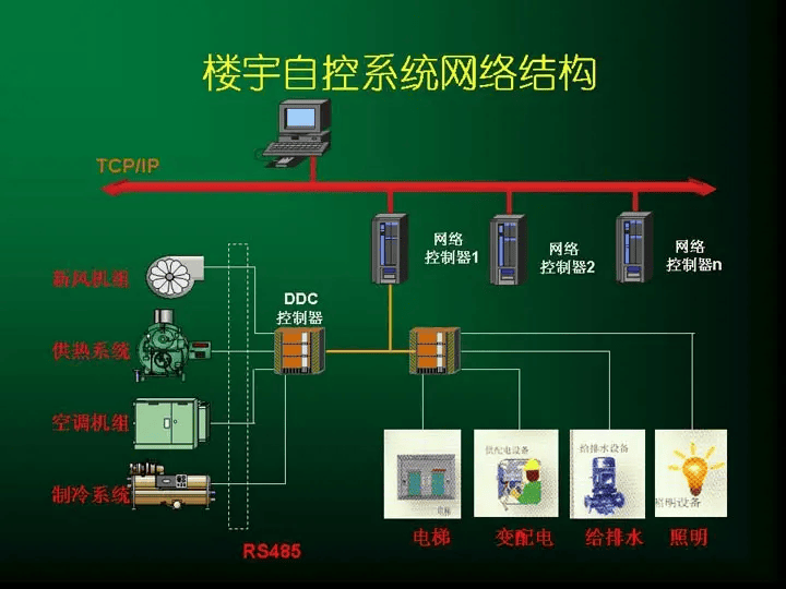 楼宇自控系统设计的弱干问题