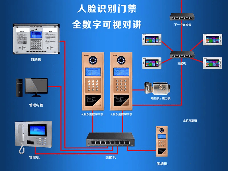 楼宇对讲系统故障的六大原因