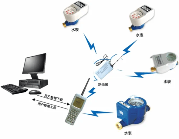 自动抄表系统不可靠的原因及解决办法