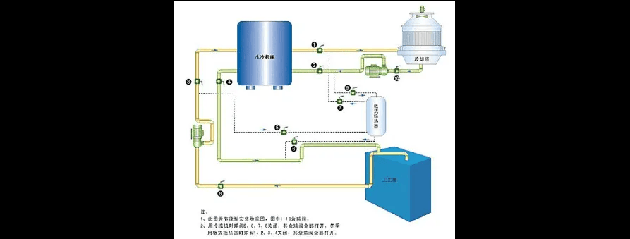 冷水机制冷系统故障剖析全解