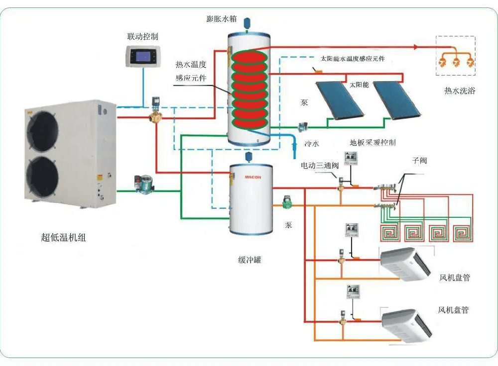 热泵冷热水机组总体布局与主要部件配置