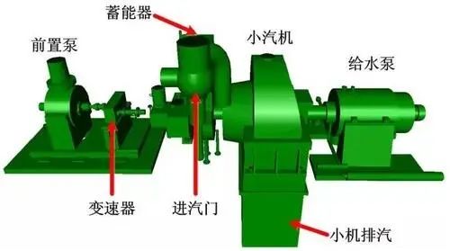 水泵振动危害消除技术的三大步骤