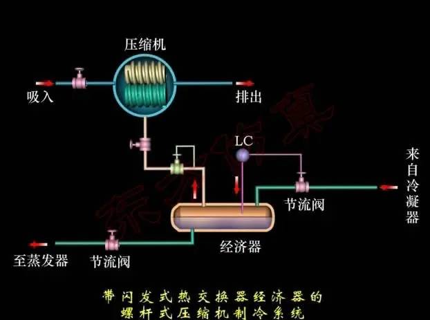 气体绝热节流膨胀制冷原理