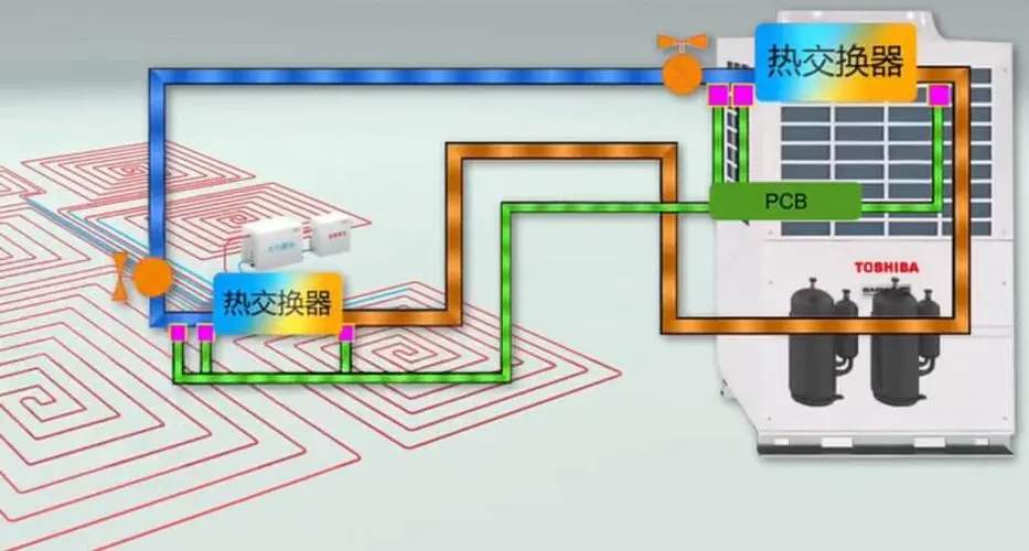 水热地暖系统可成功接入既有热网