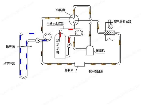 热泵系统设计注意事项