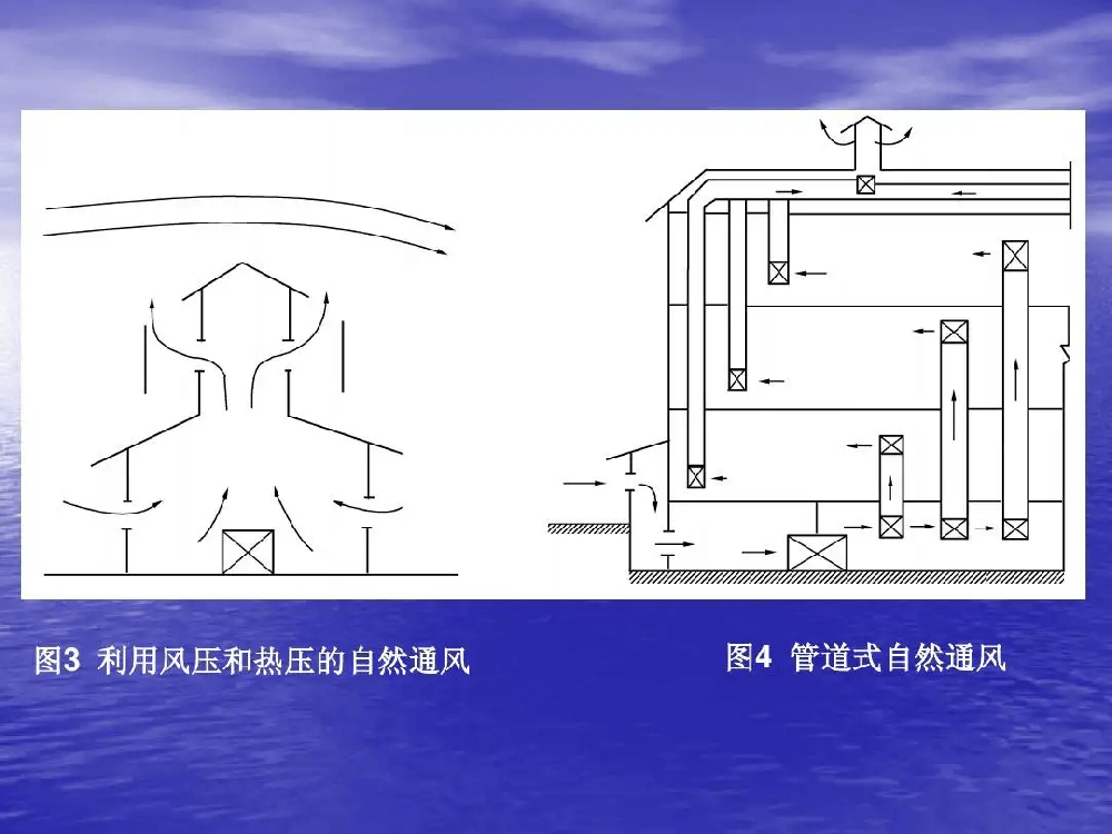 浅谈自然通风原理与装置