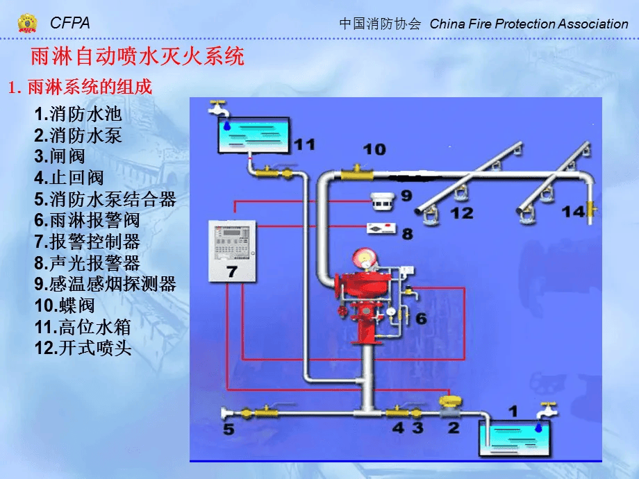 给排水及消防喷淋系统施工注意事项