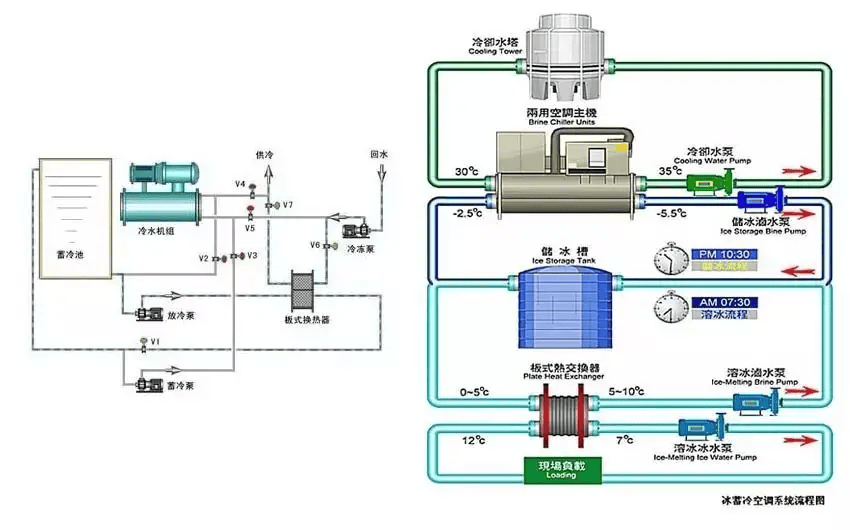 冰蓄冷空调自控中常用的传感器和执行器