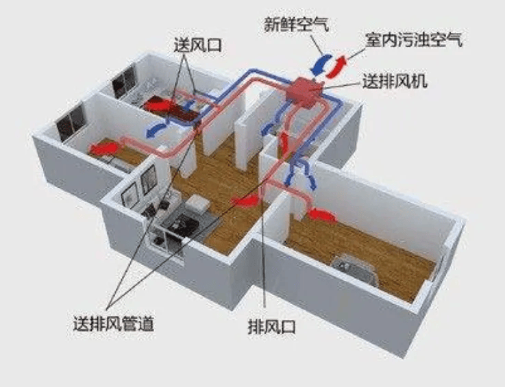 夏季中央空调净化系统的维护与保养