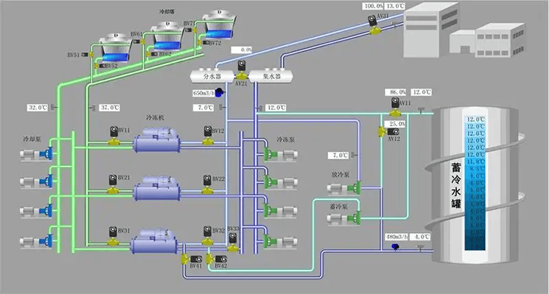 中央空调水处理新技术机理分析和特点