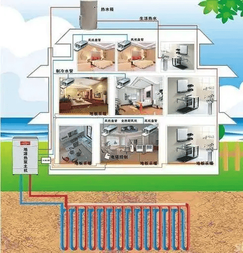 地源热泵制冷采暖技术