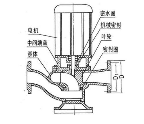 水泵扬程的估算