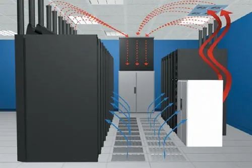 机房专用空调与舒适性空调的优势对比