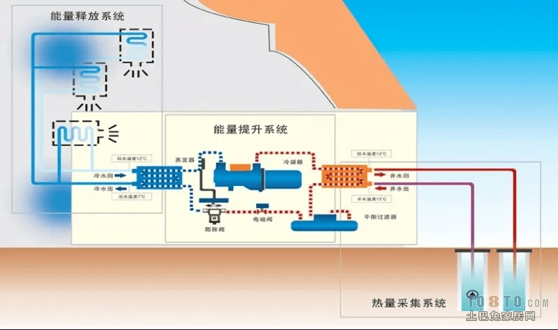 水源热泵工作原理