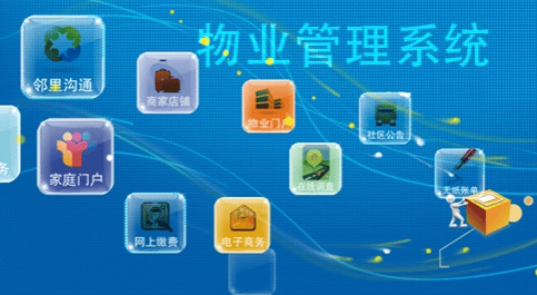 智能物业的系统组成和分类
