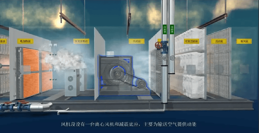 净化空调系统的室内以及压差控制