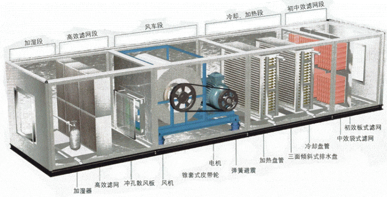 洁净空调系统施工的几个要点介绍