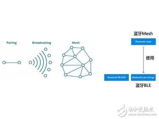 楼宇自控系统的监控范围