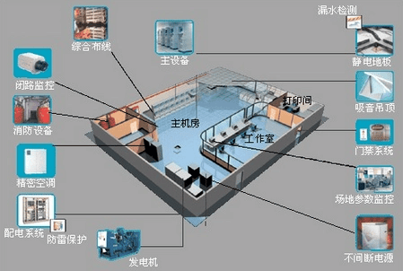 楼宇自控系统工程的设计和设备安装过程的细节