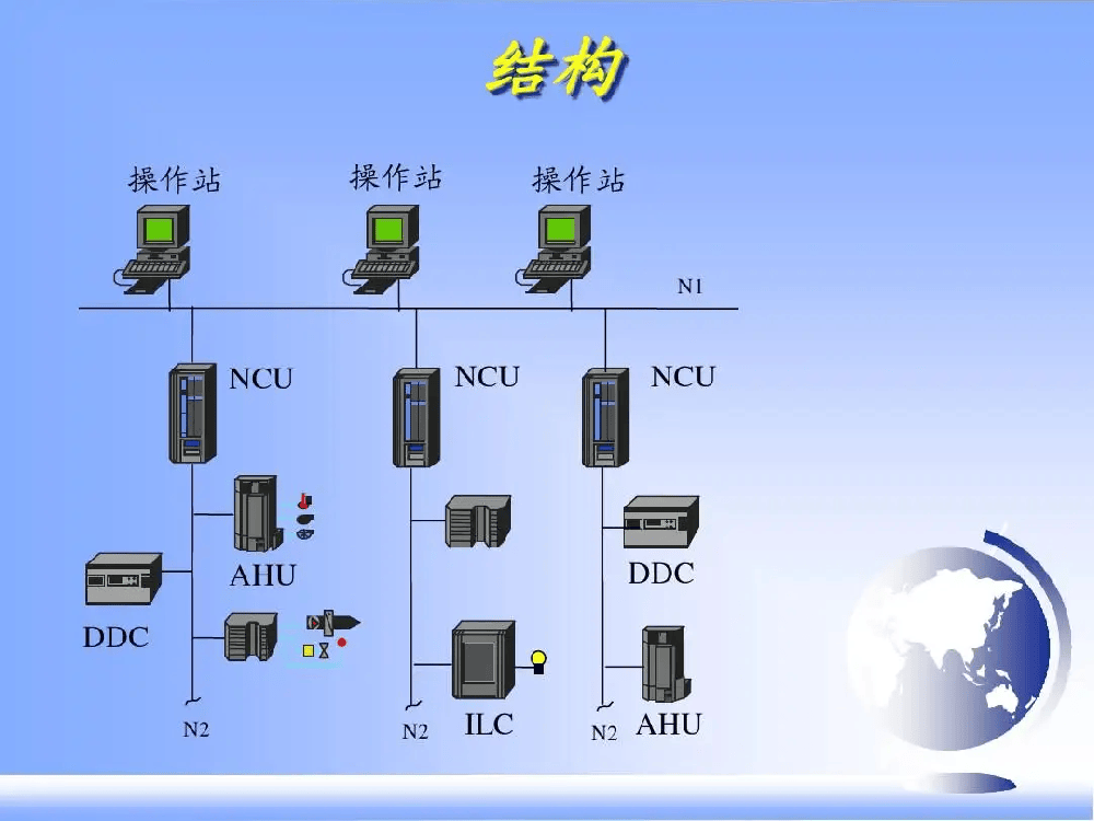 智能化建筑技术使人们能够更安全地重返工作岗位