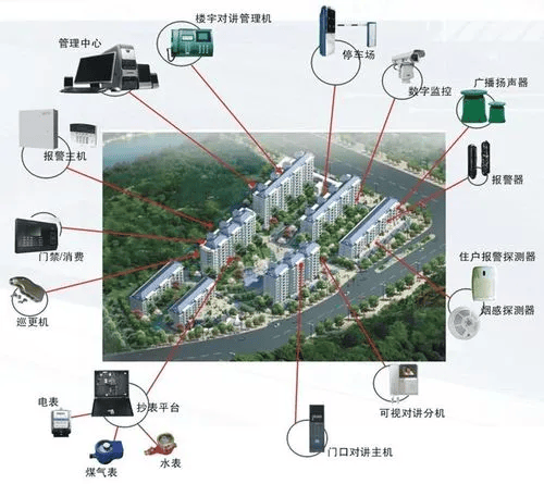 三种智能策略用于智能建筑的分析