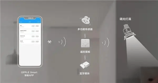 智能照明改变节能方式