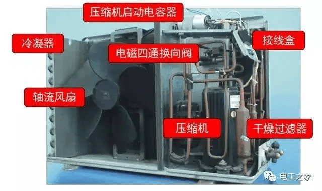 了解17个空调器核心部件