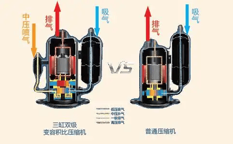 双级压缩制冷循环分析制冷系统