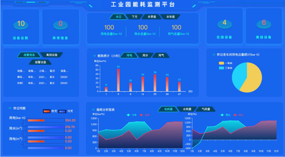 能耗监测管理的楼宇自控系统
