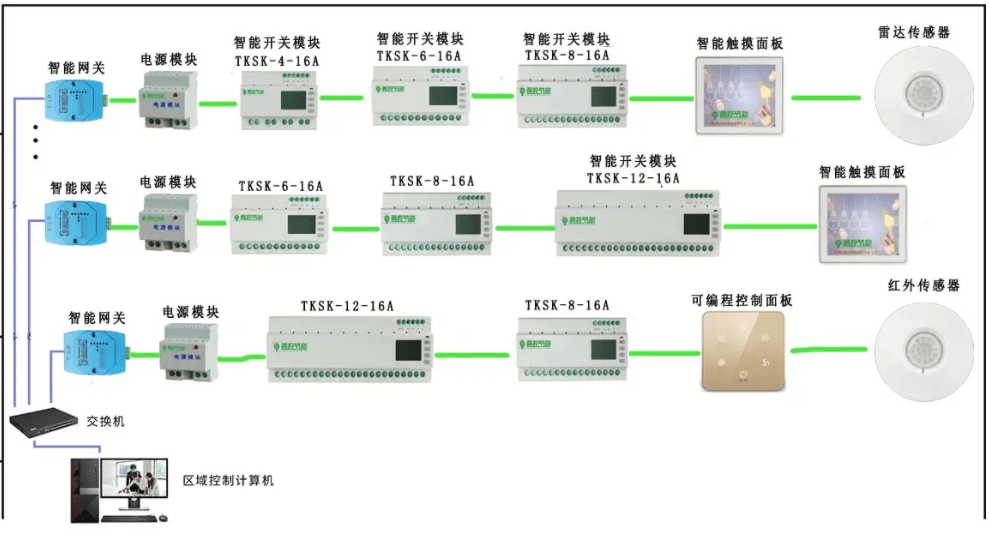 智能照明控制系统与楼宇自控系统