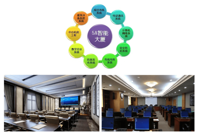 楼宇智能化技术实践教学