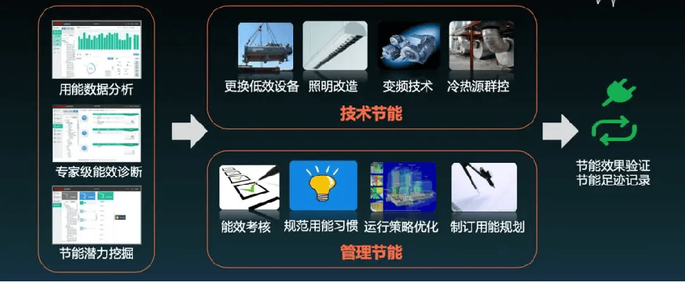 加强节能管理实现绿色运行 努力成为节约型公共文化窗口单位