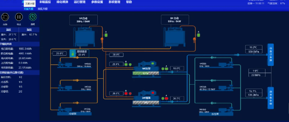 空调系统优化成为建筑节能关键