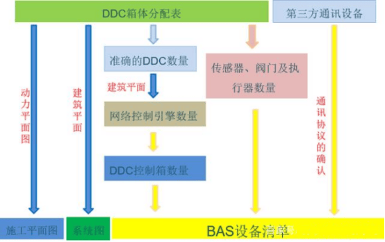 康沃思物联:一文读懂楼宇自控系统基础知识,纯干货插图19 康沃思物联:一文读懂楼宇自控系统基础知识,纯干货插图19
