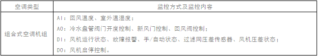 空调机组监控 空调机组监控