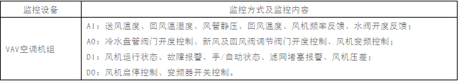 末端风机盘管系统监控 末端风机盘管系统监控